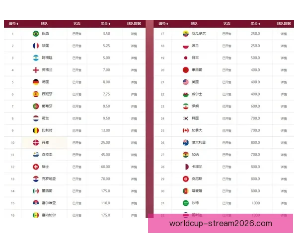 2026世界杯热门比赛赔率与竞猜策略全面解析
