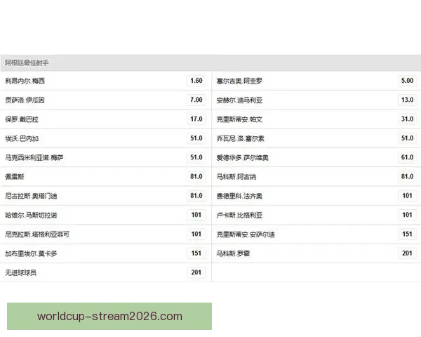 2026世界杯热门比赛赔率与竞猜策略全面解析